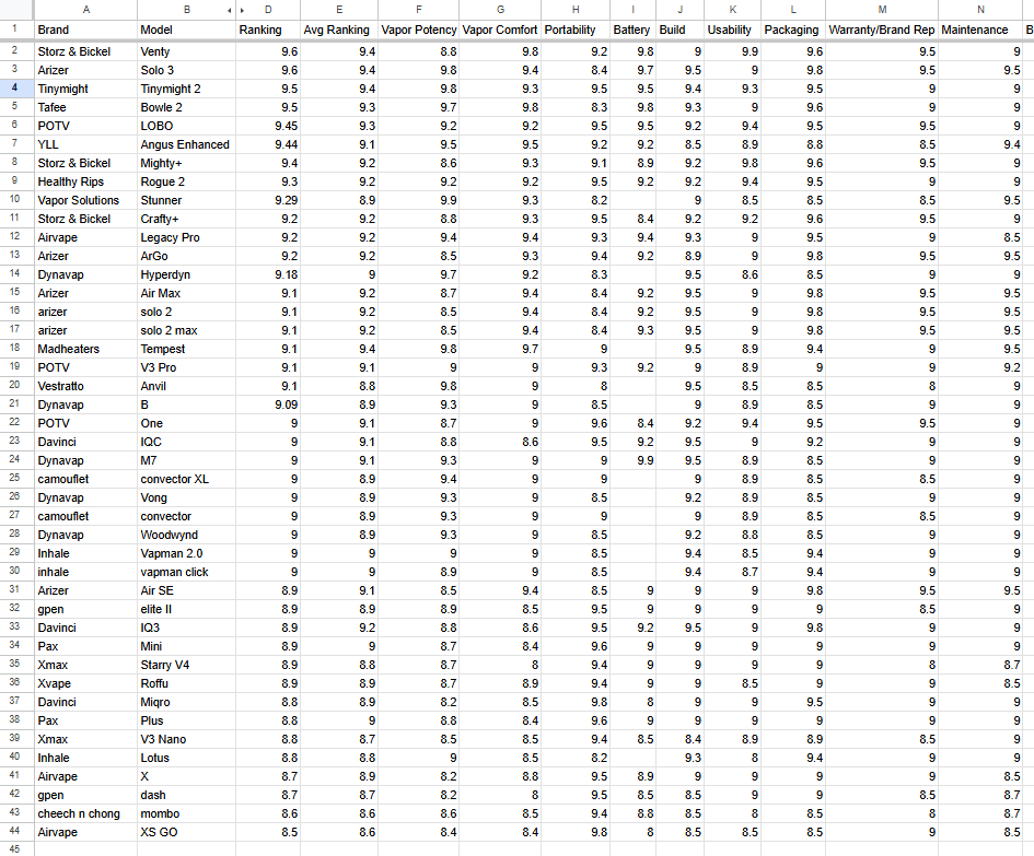 portable-vape-ratings-january-vapezone.png