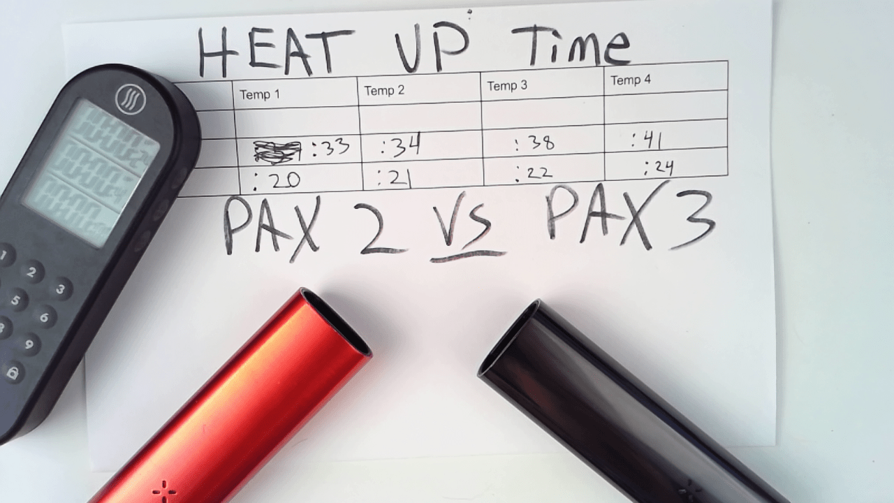 Pax 2 vs Pax 3: Heat Up Time Testing