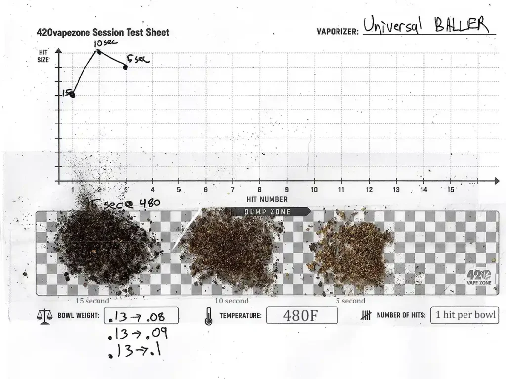 Universal Baller Efficiency Testing Results and session graph