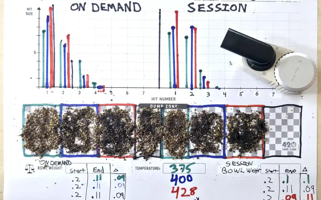 Frolic Vape Testing: On Demand vs Session Mode – Which is Better?