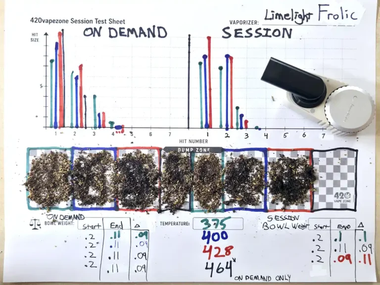 Frolic Session vs On-Demand vapor graph and test results