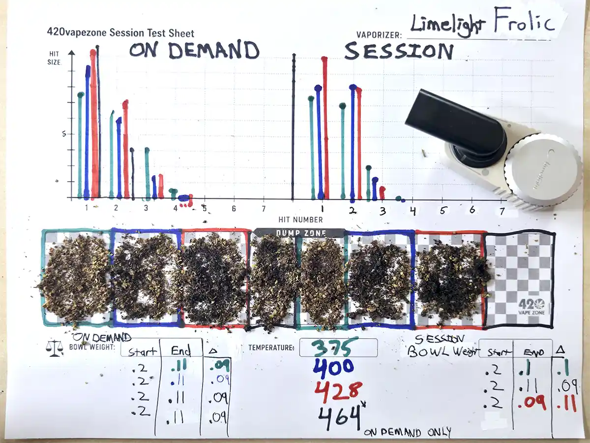 Frolic Session vs On-Demand vapor graph and test results