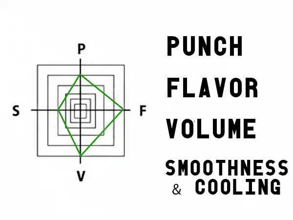 PFVS Single-Hit Vapor Scoring & Radar Graph