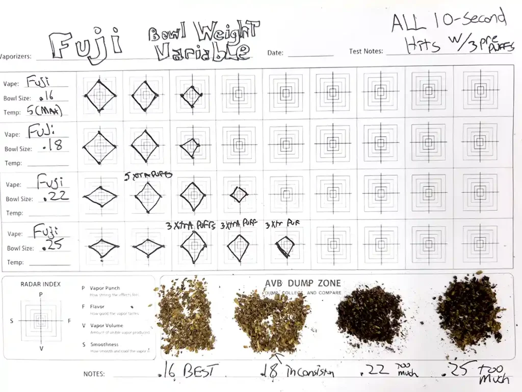 Fuji Vapor Testing Sheet with PFVS scoring