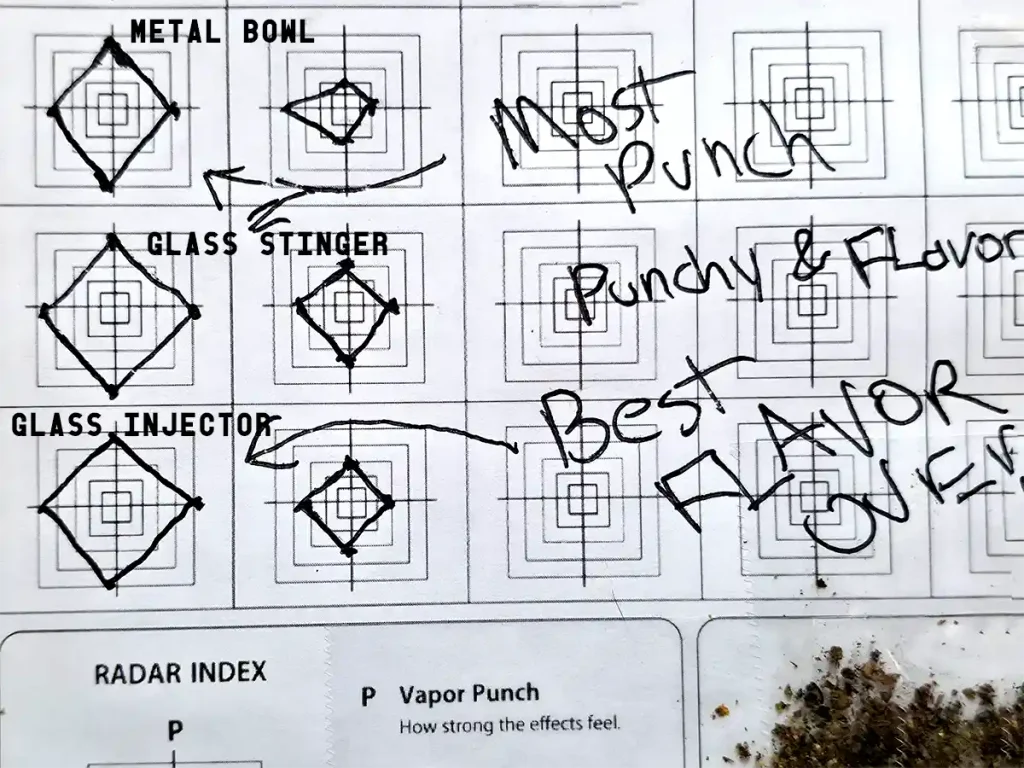 IO Hornet PFVS Vapor ranking chart for the metal bowl vs glass stinger vs glass injector bowls