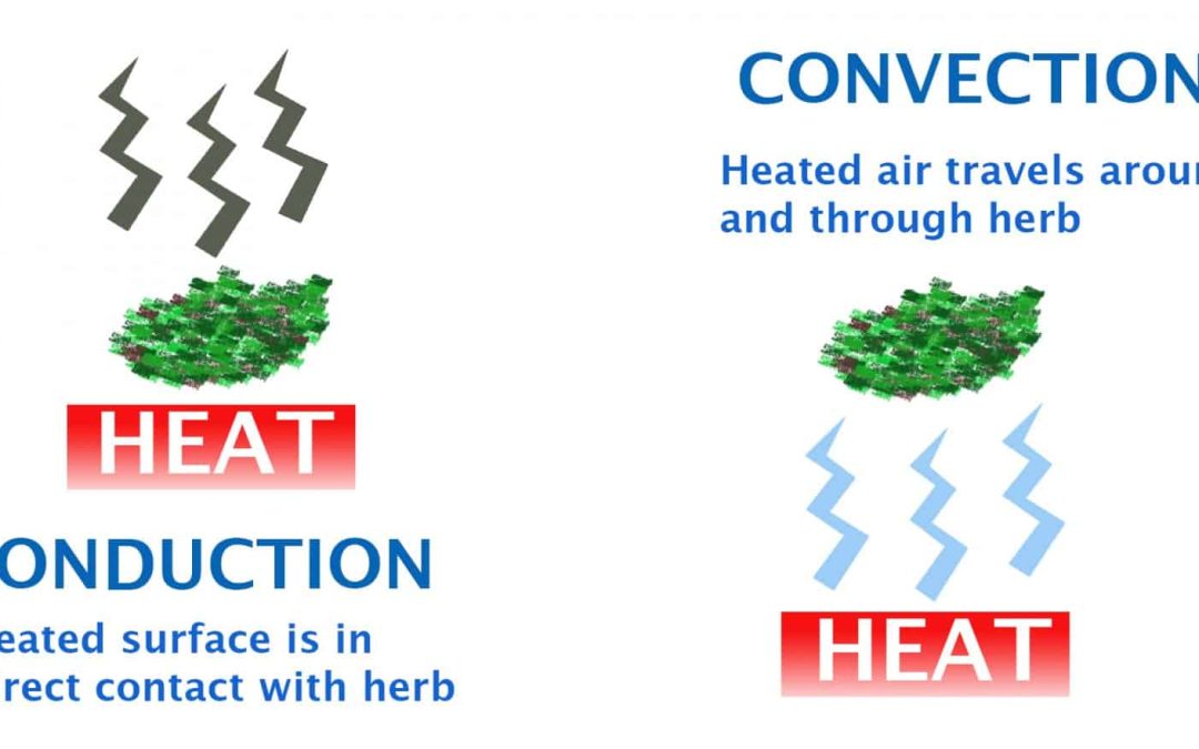 conduction-vs-convection-infographic - 420 VapeZone